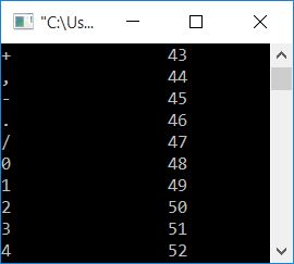 c ascii value of all characters