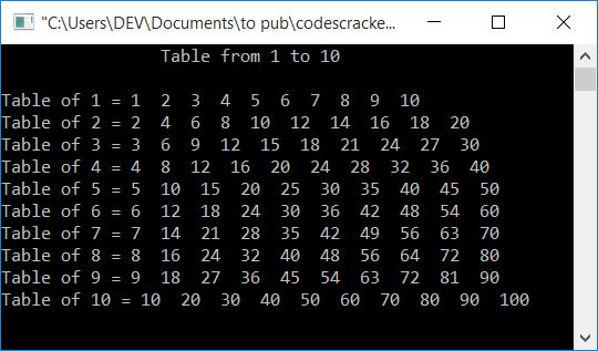 c table from 1 to 10