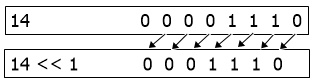 bitwise left shift operator