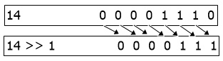 bitwise operators right shift