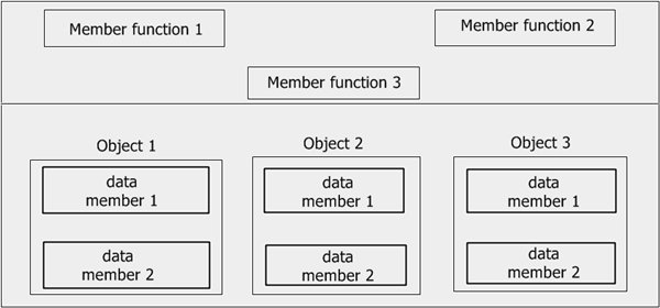 cpp pointers this