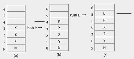 C++ Stack