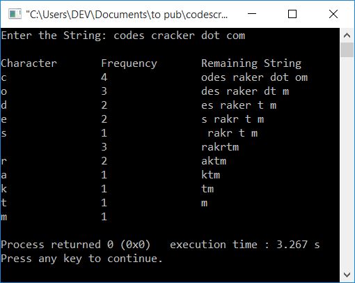 count each character and print remaining string c++