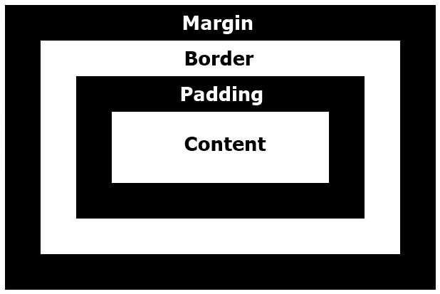 css box model