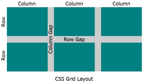 css grid layout