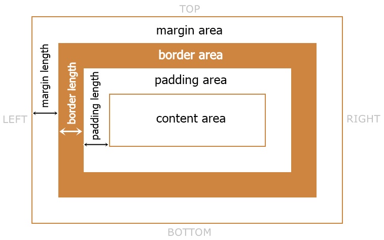 css margin