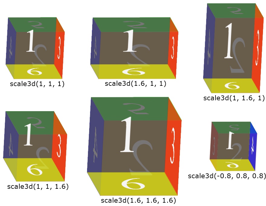 css scale3d example