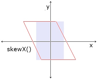 css skewX function