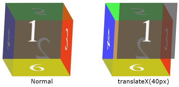 css translateX example