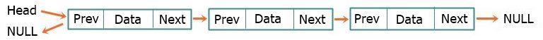 doubly linked list