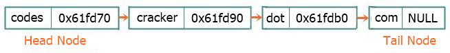 singly linked list example