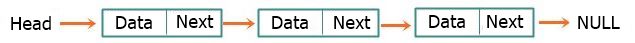 singly linked list