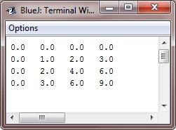 multidimensional arrays in java