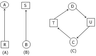 deadlock modeling