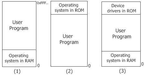 monoprogramming