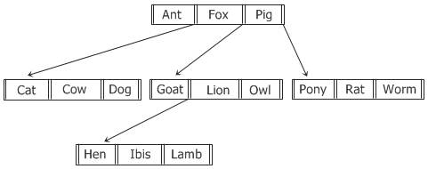 os file structure