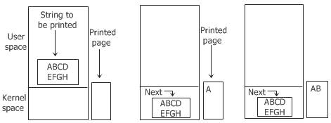 programmed input output