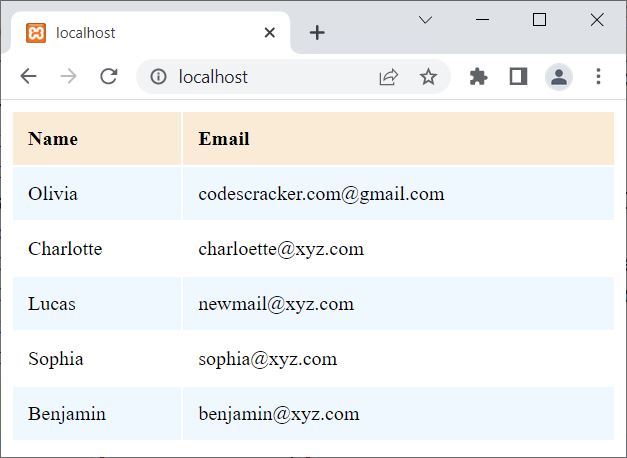 php mysql fetch data and display in table