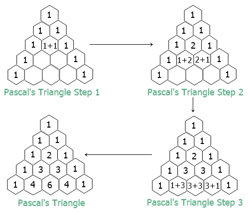 pascal triangle python