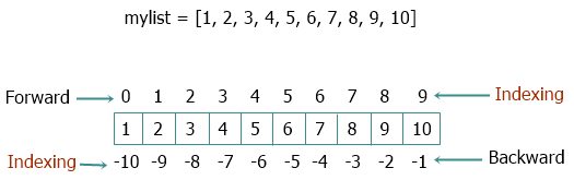 python list slicing indexing