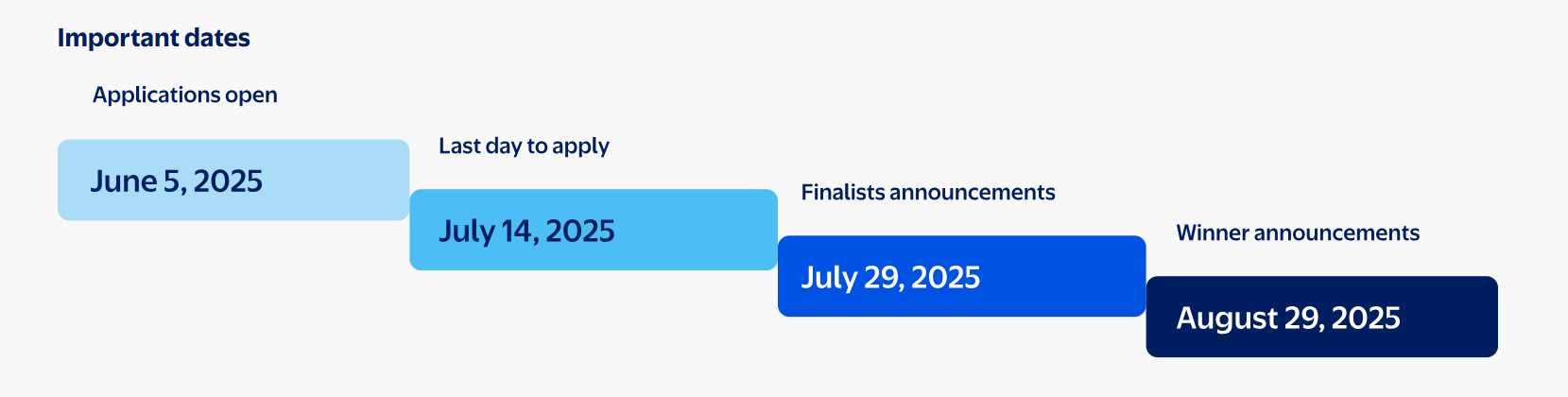 Walmart Sparkathon 2025